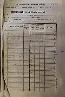 Перепись 1926 года, Шакировка (НАРБ Р-472 оп1 д565).