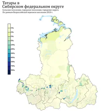 Расселение татар в СФО по городским и сельским поселениям в %, перепись 2010 г.