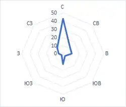 Роза ветров метеостанции Бурукан