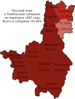 Русский язык в Тамбовской губернии по переписи населения 1897 года.
