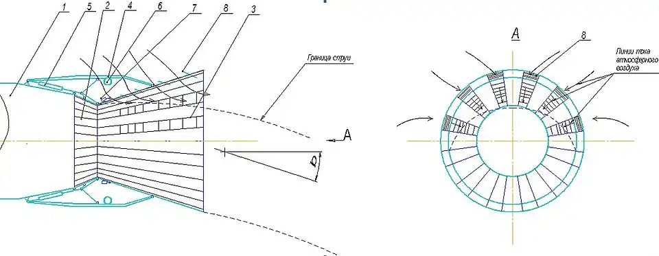 Рис.6:Схема струйного сопла УВТ.