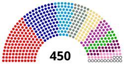Распределение депутатов по фракциям