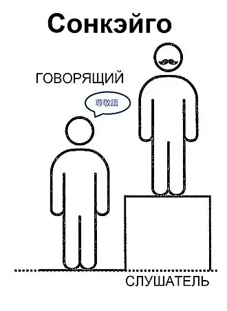 Уровень вежливости Сонкэйго