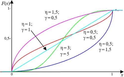 Функция L-распределения