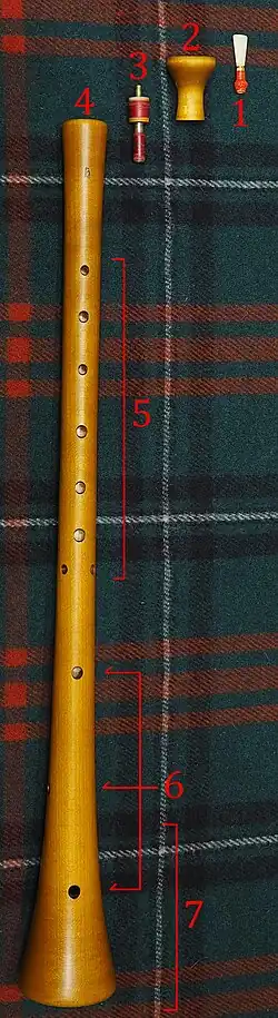 Части шалмея