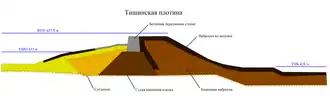 Чертёж Тишинской плотины