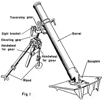 Allied intelligence diagram of a 10 cm NbW 35