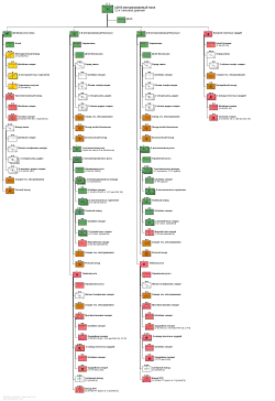ОШС 110-го моторизованного полка, 28 июня 1942