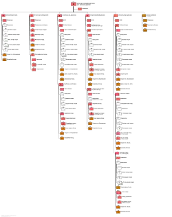 ОШС 119-го артиллерийского полка, 28 июня 1942