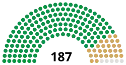 16th Congress US House.svg