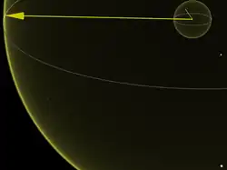 Две сферы с радиусами 1 и 10 световых лет в сравнении с расстояниями от Земли до ближайших известных звёзд; размеры самих звёзд увеличены для улучшения восприятия.