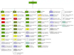 ОШС 1-й дивизии на февраль 2024 г.
