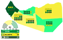 File:2005 Somaliland parliamentary election by constituency.svg