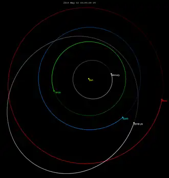 Орбита и положение за 30 дней до столкновения