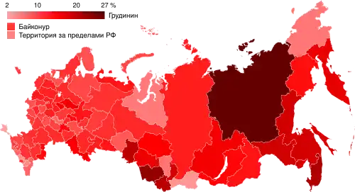 Павел Грудинин