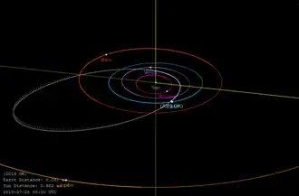 Орбита астероида 2019 OK