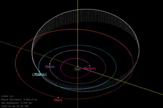 Орбита астероида 2020 JJ