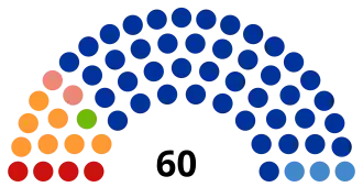 Челябинская область