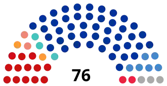 Новосибирская область