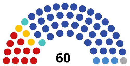 Пермский край