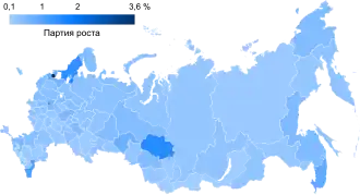 Партия роста