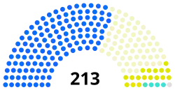 22nd Congress US House.svg
