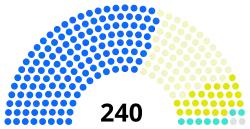23rd Congress US House.svg