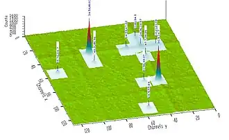 Скриншот программы ROOT