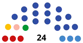 Севастополь