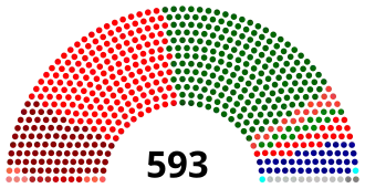 2-е Учредительное собрание Непала