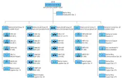 2-е авиационное крыло