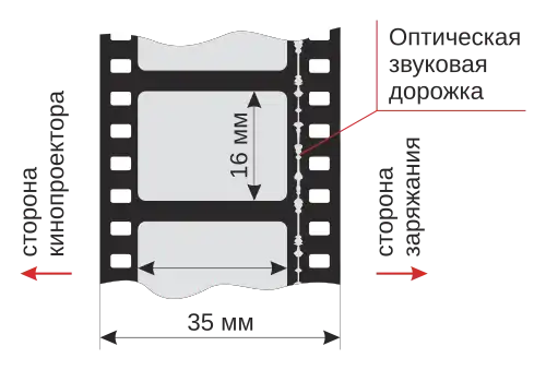 Классический кадр на 35-мм киноплёнке