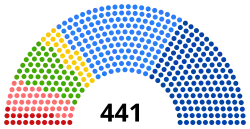  




 РСДРП (20)
 Трудовики, прогрессисты (38)
 Кадеты (54)


 Польское коло, мусульмане, белорусско-литовская группа (26)
 Октябристы (149)
 Правые, русские националисты, центристы (154)