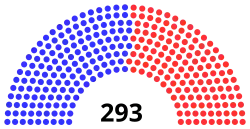 45th Congress United States House of Representatives.svg