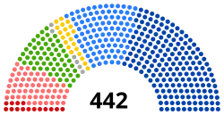  




 РСДРП (15)
 Трудовики, прогрессисты (57)
 Кадеты (59)
 Беспартийные (6)


 Польское коло, мусульмане, белорусско-литовская группа (21)
 Октябристы (97)
 Правые, русские националисты, центристы (187)