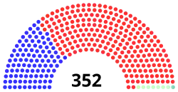 54th Congress United States House of Representatives.svg