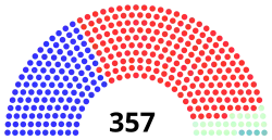 55th Congress United States House of Representatives.svg