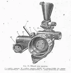 Прицел 76-мм дивизионной пушки образца 1902/30 годов. Прицельные приспособления орудия состоят из нормализованного прицела и панорамы системы Герца