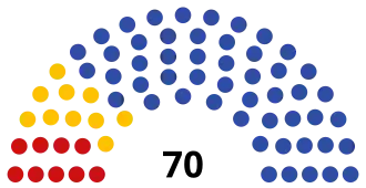 Республика Северная  Осетия — Алания