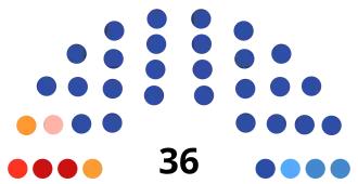 Тульская область