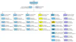 ОШС дивизии на 2024 год.
