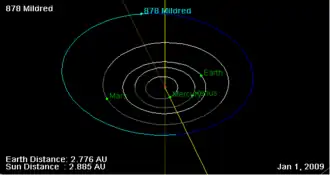 Орбита астероида Милдред, и его положение в Солнечной системе на 01.01.2009 года. Рисунок NASA JPL Small Body Orbit Viewer applet