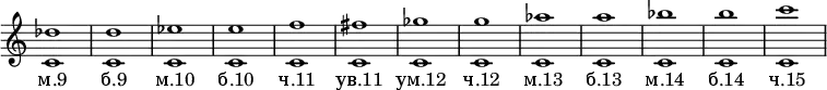 \new Staff \with {\remove "Time_signature_engraver"} {
< c' des'' >1
< c' d'' >

< c' es'' >
< c' e'' >

< c' f'' >
< c' fis'' >

< c' ges'' >
< c' g'' >

< c' aes'' >
< c' a'' >

< c' bes'' >
< c' b'' >

< c' c''' > }
\addlyrics {"м.9" "б.9" "м.10" "б.10" "ч.11" "ув.11" "ум.12" "ч.12" "м.13" "б.13" "м.14" "б.14" "ч.15"}