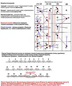 Юпана инков. Песня Сумак Ньюста. Дешифровка по книге «Exsul Immeritus Blas Valera Populo Suo», CLUEB, Болонья, 2007 (Схематическая реконструкция А. Скромницкого)