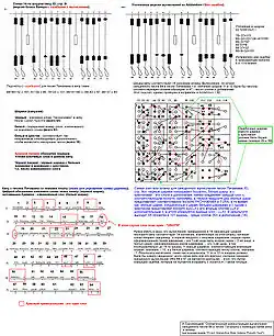 Юпана инков. Песня Пачамама. Дешифровка по книге «Exsul Immeritus Blas Valera Populo Suo», CLUEB, Болонья, 2007 (Схематическая реконструкция А. Скромницкого)