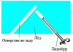 1. Высверливание отверстий во льду с помощью ледобура.
