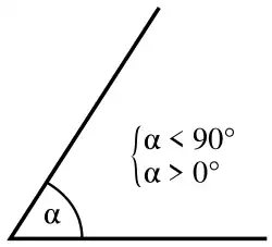 Острый угол