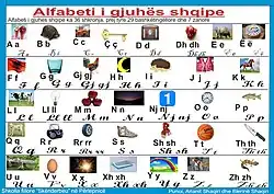 Современный албанский алфавит