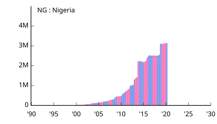 Allocation of IPv4 Address Space NG