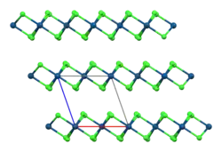 Изображение молекулярной модели